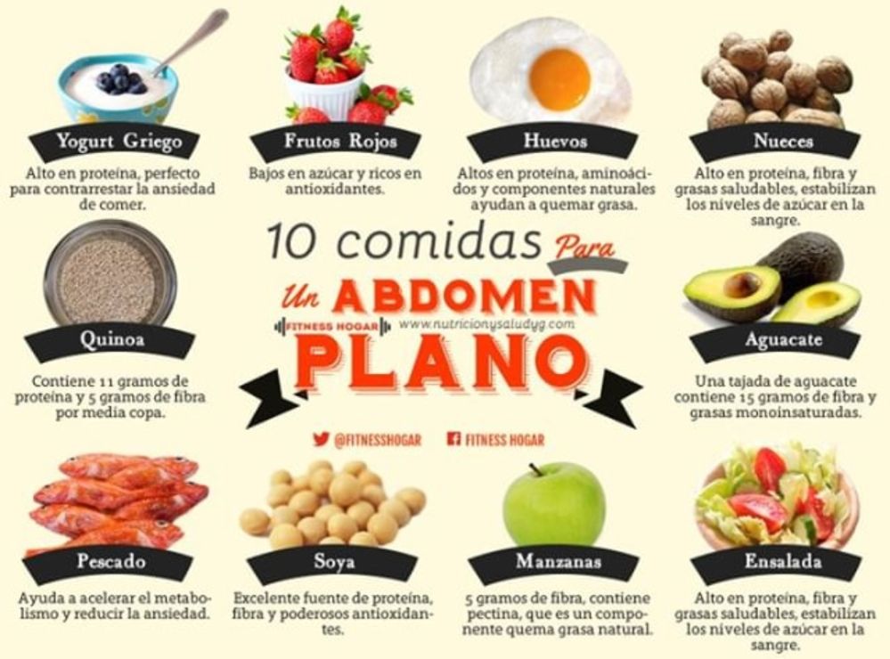 Alimentación saludable para abdomen plano